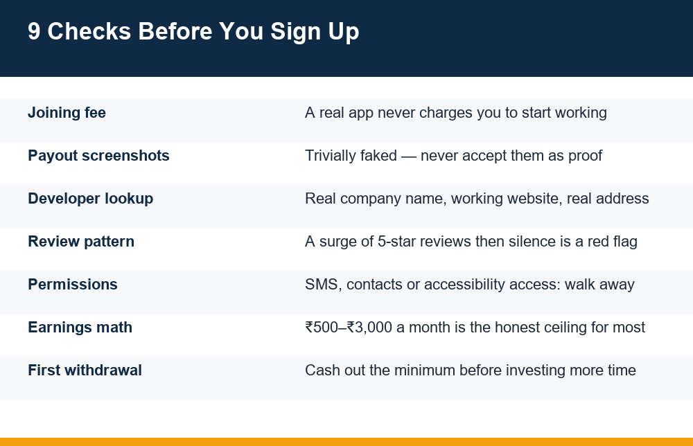 online earning apps real or fake verification checklist infographic