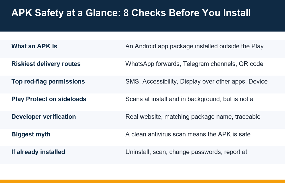 Infographic answering is it safe to install apk files with eight pre-install checks