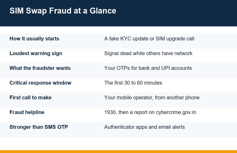 sim swap fraud warning signs and first-hour response steps for Indian mobile users